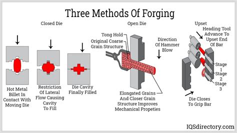 forging vs cnc